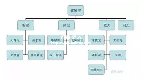 紫砂泥料都有哪些分別最適合泡什么茶