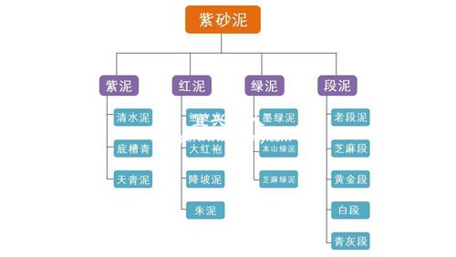 紫砂泥料分類解析圖